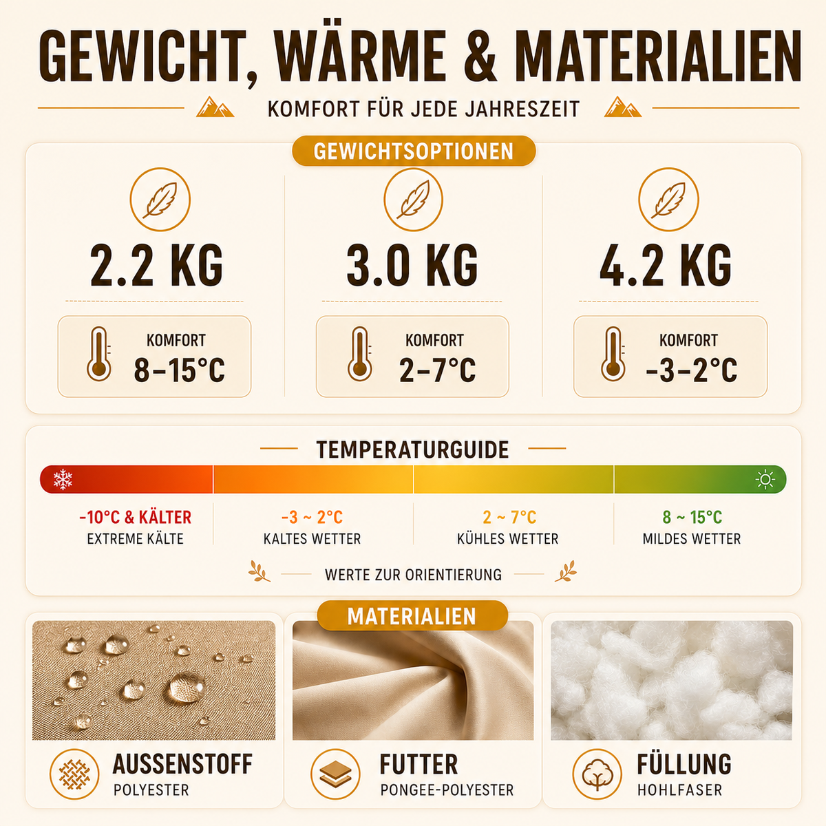 TerraVey | Duosleep Doppel-Schlafsack im Deckenstil