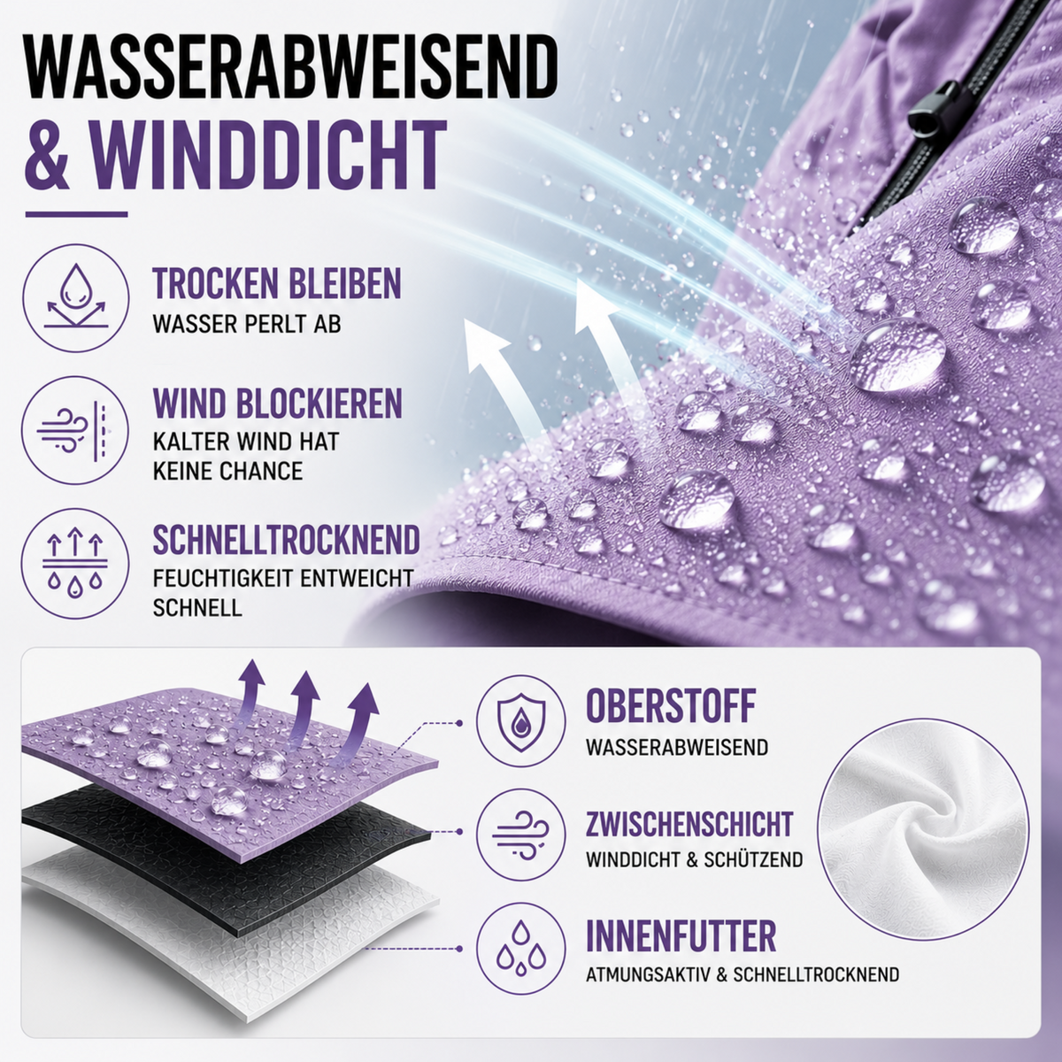 Wasserdichter Allwetter-Mantel mit Kapuze & Fronttasche – StormShield Parka